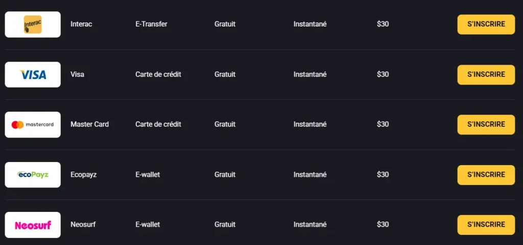 Options de dépôt